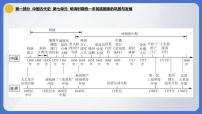 2024年中考历史一轮复习课件：中国古代史7 明清时期统一多民族国家的巩固与发展