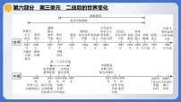 2024年中考历史一轮复习课件---世界现代史3二战后的世界变化
