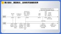 2024年中考历史一轮复习课件--世界现代史4走向和平发展的世界
