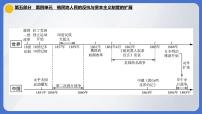 2024年中考历史一轮复习课件：世界近代史第四单元 殖民地人民的反抗与资本主义制度的扩展