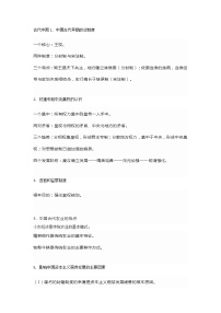 中考历史16个必考知识点