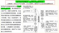 走向近代-2024年初中中考历史三轮专题复习课件