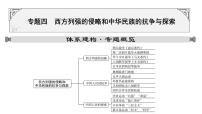 专题四 西方列强的侵略和中华民族的抗争与探索一2024年中考历史二轮复习专题课件