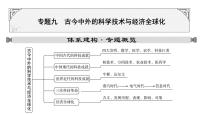 专题九 古今中外的科学技术与经济全球化一2024年中考历史二轮复习专题课件