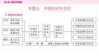 7.专题七　中国的对外交往----2024年中考历史二轮专题复习课件