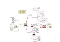 初中历史1维导图学案