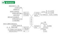 2024贵州中考历史二轮中考题型研究 世界近代史 走进近代（课件）