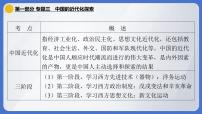 2024年中考历史二轮专题复习课件：专题三 中国的近代化探索