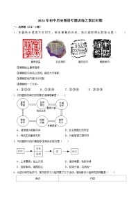 2024年初中历史图册专题训练之秦汉时期(解析版)