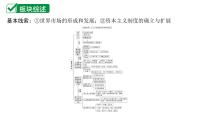 2024海南中考历史二轮中考题型研究 世界近代史 走向近代（课件）