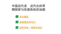 2024海南中考历史二轮中考题型研究 中国近代史 近代化的早期探索与民族危机的加剧（课件）