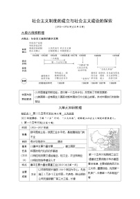 2024年广东省中考 历史总复习 专题训练学案17　社会主义制度的建立与社会主义建设的探索（含答案）