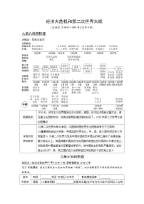2024年广东省中考 历史总复习 专题训练学案30　经济大危机和第二次世界大战（含答案）