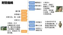 历史第16课 三国鼎立课文内容ppt课件