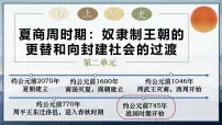 人教版（2024）七年级上册（2024）第6课 战国时期的社会变革评课课件ppt