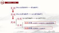 人教版（2024）七年级上册（2024）第5课 动荡变化中的春秋时期一等奖ppt课件