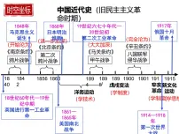 初中历史人教版(2024)八年级上册第三单元 资产阶级民主革命与中华民国的建立第9课 辛亥革命优秀ppt课件