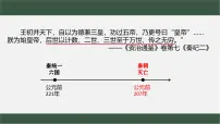 初中历史人教版（2024）七年级上册（2024）第10课 秦末农民大起义示范课课件ppt