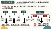 初中历史人教版（2024）七年级上册（2024）第4课 夏商西周王朝的更替课堂教学课件ppt