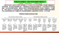 2025年中考历史一轮复习讲练测（课件）专题07 中国开始沦为半殖民地半封建社会（含答案）