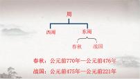 初中历史人教版（2024）七年级上册（2024）第6课 战国时期的社会变革精品ppt课件