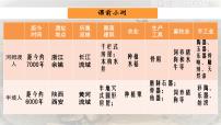 历史第一单元 史前时期：原始社会与中华文明的起源第3课 中华文明的起源与形成背景图ppt课件