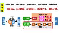 人教版（2024）七年级上册（2024）第四单元 三国两晋两北朝时期：孕育统一和民族交融第18课 东晋南朝政治和江南地区开发教学ppt课件