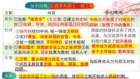 历史七年级上册（2024）第13课 东汉的兴衰多媒体教学课件ppt