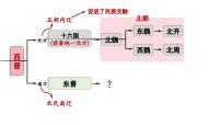 人教版（2024）七年级上册（2024）第18课 东晋南朝政治和江南地区开发教学演示ppt课件
