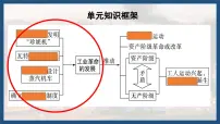 历史九年级上册第20课 第一次工业革命教学演示ppt课件