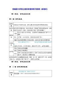 统编版九年级上册历史期末复习提纲（表格式）学案