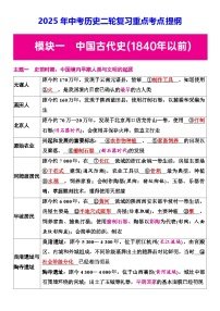 2025年中考历史二轮复习重点考点提纲 学案