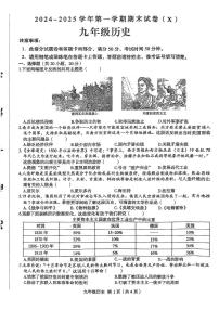 河南省周口市郸城县名校联考2024-2025学年九年级上学期1月期末历史试题