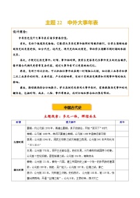 主题22  中外大事年表-2025年中考历史一轮知识点梳理