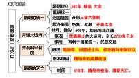 初中历史人教版（2024）七年级下册（2024）第2课 唐朝建立与“贞观之治”课前预习ppt课件