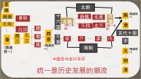 初中历史人教版（2024）七年级下册（2024）第1课 隋唐统一与灭亡完美版ppt课件