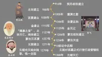 历史七年级下册（2024）第8课 北宋的政治课堂教学课件ppt