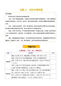 主题22 中外大事年表2025年中考历史一轮复习知识清单