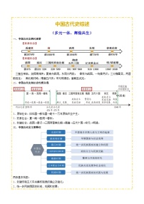 主题01 先秦时期 （历史时空+热词背诵+考点梳理+素养导向+命题预测）2025年中考历史一轮复习知识清单