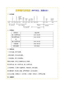 主题13 现代世界（历史时空+热词背诵+考点梳理+素养导向+命题预测）2025年中考历史一轮复习知识清单