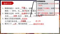 历史七年级下册（2024）唐朝建立与“贞观之治”集体备课ppt课件