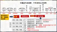 第15讲 近代经济、社会生活与教育文化事业的发展（课件）2025年中考历史一轮复习课件（统编版）