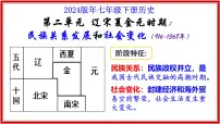 历史七年级下册（2024）北宋的政治背景图课件ppt