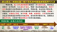 人教版（2024）七年级下册（2024）明朝的统治集体备课ppt课件
