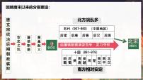 历史七年级下册（2024）北宋的政治优秀ppt课件