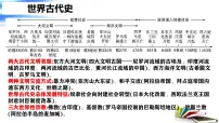 走向近代 课件 2025年中考历史一轮复习