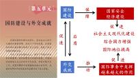 八下第五单元+国防建设与外交成就（复习课件）2025年中考历史一轮复习教学课件（统编版）