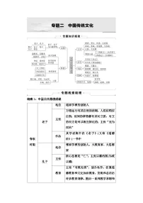 2025年中考历史总复习讲义 34 第二编 专题二 中国传统文化