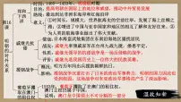 初中历史人教版（2024）七年级下册（2024）明朝的灭亡和清朝的建立示范课课件ppt