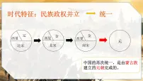 初中历史人教版(2024)七年级下册(2024)元朝的统一集体备课课件ppt